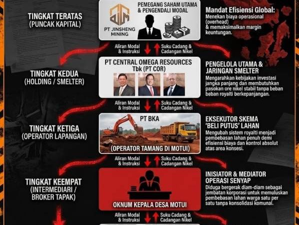 Skema Beli Putus Lahan Warga Motui Disorot, Robby Anggara Desak Pemda Konut Audit Pembebasan Lahan